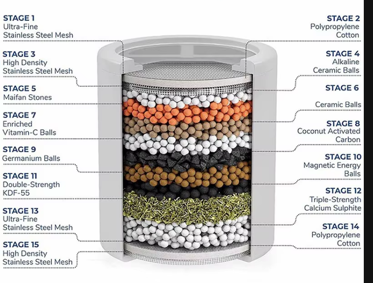 Filtr prysznicowy, który pozwala na wyeliminowanie metali z wody